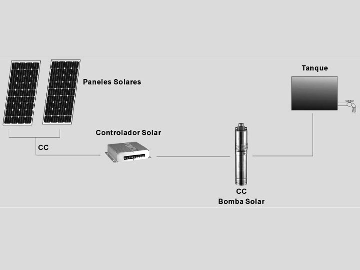 Bombas Sumergibles Solares