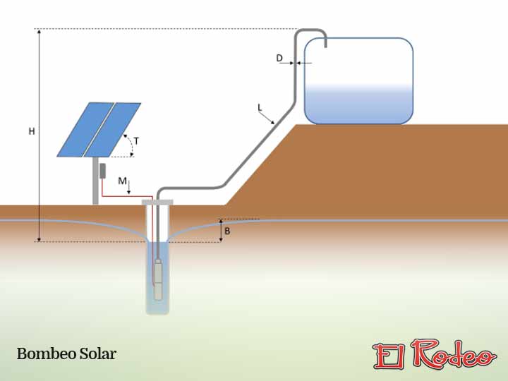 dimensionar bomba de agua solar